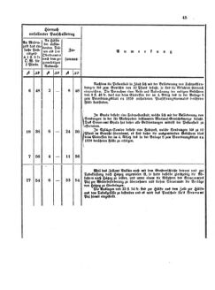 Verordnungsblatt für den Dienstbereich des K.K. Finanzministeriums für die im Reichsrate Vertretenen Königreiche und Länder 18610620 Seite: 7