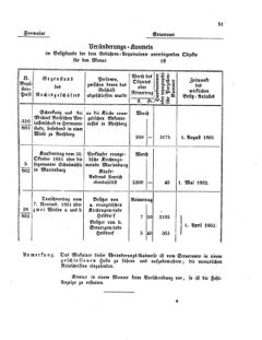 Verordnungsblatt für den Dienstbereich des K.K. Finanzministeriums für die im Reichsrate Vertretenen Königreiche und Länder 18621117 Seite: 5