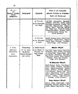 Verordnungsblatt für den Dienstbereich des K.K. Finanzministeriums für die im Reichsrate Vertretenen Königreiche und Länder 18630505 Seite: 12