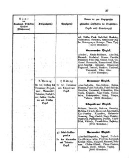 Verordnungsblatt für den Dienstbereich des K.K. Finanzministeriums für die im Reichsrate Vertretenen Königreiche und Länder 18630505 Seite: 21