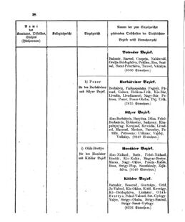 Verordnungsblatt für den Dienstbereich des K.K. Finanzministeriums für die im Reichsrate Vertretenen Königreiche und Länder 18630505 Seite: 22