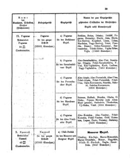 Verordnungsblatt für den Dienstbereich des K.K. Finanzministeriums für die im Reichsrate Vertretenen Königreiche und Länder 18630505 Seite: 23