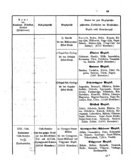 Verordnungsblatt für den Dienstbereich des K.K. Finanzministeriums für die im Reichsrate Vertretenen Königreiche und Länder 18630505 Seite: 27