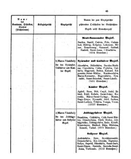 Verordnungsblatt für den Dienstbereich des K.K. Finanzministeriums für die im Reichsrate Vertretenen Königreiche und Länder 18630505 Seite: 29