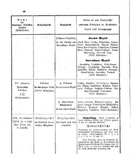 Verordnungsblatt für den Dienstbereich des K.K. Finanzministeriums für die im Reichsrate Vertretenen Königreiche und Länder 18630505 Seite: 30