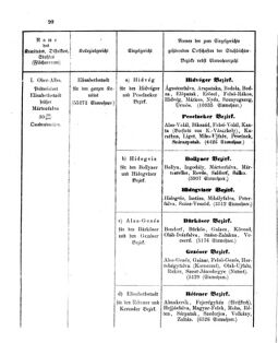 Verordnungsblatt für den Dienstbereich des K.K. Finanzministeriums für die im Reichsrate Vertretenen Königreiche und Länder 18630505 Seite: 4