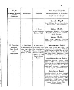 Verordnungsblatt für den Dienstbereich des K.K. Finanzministeriums für die im Reichsrate Vertretenen Königreiche und Länder 18630505 Seite: 5