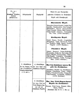 Verordnungsblatt für den Dienstbereich des K.K. Finanzministeriums für die im Reichsrate Vertretenen Königreiche und Länder 18630505 Seite: 7