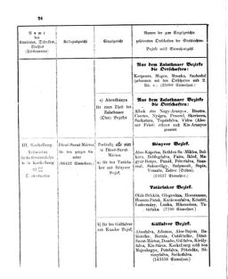 Verordnungsblatt für den Dienstbereich des K.K. Finanzministeriums für die im Reichsrate Vertretenen Königreiche und Länder 18630505 Seite: 8