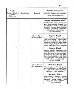 Verordnungsblatt für den Dienstbereich des K.K. Finanzministeriums für die im Reichsrate Vertretenen Königreiche und Länder 18630505 Seite: 9