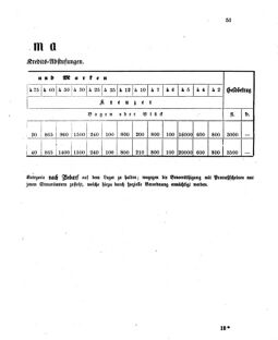 Verordnungsblatt für den Dienstbereich des K.K. Finanzministeriums für die im Reichsrate Vertretenen Königreiche und Länder 18630511 Seite: 3