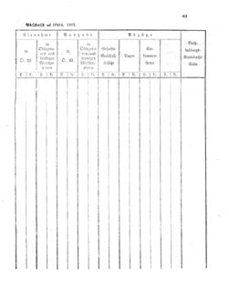 Verordnungsblatt für den Dienstbereich des K.K. Finanzministeriums für die im Reichsrate Vertretenen Königreiche und Länder 18630803 Seite: 3