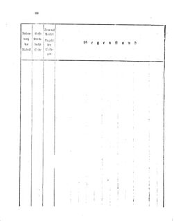 Verordnungsblatt für den Dienstbereich des K.K. Finanzministeriums für die im Reichsrate Vertretenen Königreiche und Länder 18630803 Seite: 6