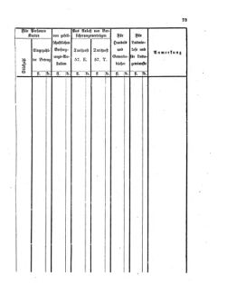 Verordnungsblatt für den Dienstbereich des K.K. Finanzministeriums für die im Reichsrate Vertretenen Königreiche und Länder 18630912 Seite: 5