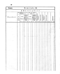 Verordnungsblatt für den Dienstbereich des K.K. Finanzministeriums für die im Reichsrate Vertretenen Königreiche und Länder 18631014 Seite: 10