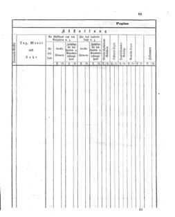 Verordnungsblatt für den Dienstbereich des K.K. Finanzministeriums für die im Reichsrate Vertretenen Königreiche und Länder 18631014 Seite: 11