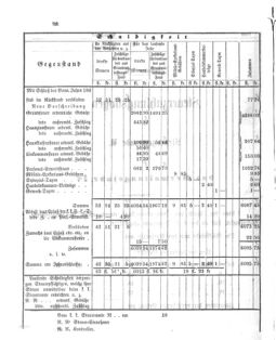 Verordnungsblatt für den Dienstbereich des K.K. Finanzministeriums für die im Reichsrate Vertretenen Königreiche und Länder 18631014 Seite: 14