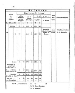 Verordnungsblatt für den Dienstbereich des K.K. Finanzministeriums für die im Reichsrate Vertretenen Königreiche und Länder 18631014 Seite: 16