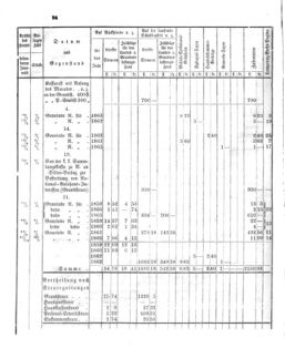 Verordnungsblatt für den Dienstbereich des K.K. Finanzministeriums für die im Reichsrate Vertretenen Königreiche und Länder 18631014 Seite: 6