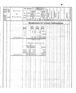 Verordnungsblatt für den Dienstbereich des K.K. Finanzministeriums für die im Reichsrate Vertretenen Königreiche und Länder 18631014 Seite: 7