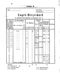 Verordnungsblatt für den Dienstbereich des K.K. Finanzministeriums für die im Reichsrate Vertretenen Königreiche und Länder 18631014 Seite: 8