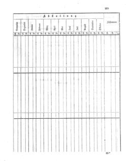 Verordnungsblatt für den Dienstbereich des K.K. Finanzministeriums für die im Reichsrate Vertretenen Königreiche und Länder 18631231 Seite: 11