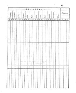 Verordnungsblatt für den Dienstbereich des K.K. Finanzministeriums für die im Reichsrate Vertretenen Königreiche und Länder 18631231 Seite: 13