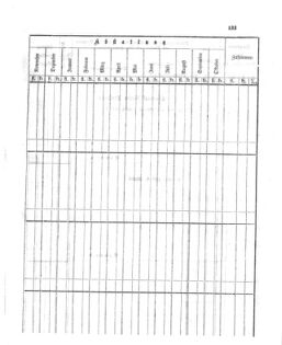 Verordnungsblatt für den Dienstbereich des K.K. Finanzministeriums für die im Reichsrate Vertretenen Königreiche und Länder 18631231 Seite: 15