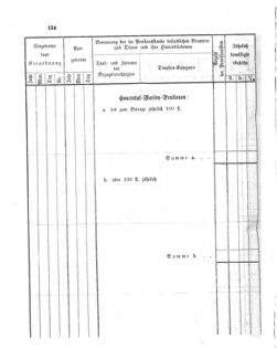 Verordnungsblatt für den Dienstbereich des K.K. Finanzministeriums für die im Reichsrate Vertretenen Königreiche und Länder 18631231 Seite: 16