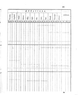 Verordnungsblatt für den Dienstbereich des K.K. Finanzministeriums für die im Reichsrate Vertretenen Königreiche und Länder 18631231 Seite: 17