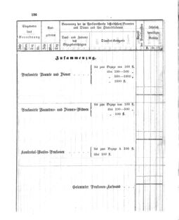 Verordnungsblatt für den Dienstbereich des K.K. Finanzministeriums für die im Reichsrate Vertretenen Königreiche und Länder 18631231 Seite: 18