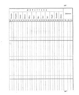 Verordnungsblatt für den Dienstbereich des K.K. Finanzministeriums für die im Reichsrate Vertretenen Königreiche und Länder 18631231 Seite: 19