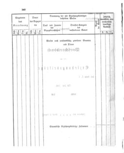 Verordnungsblatt für den Dienstbereich des K.K. Finanzministeriums für die im Reichsrate Vertretenen Königreiche und Länder 18631231 Seite: 22