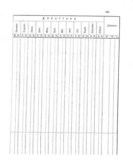 Verordnungsblatt für den Dienstbereich des K.K. Finanzministeriums für die im Reichsrate Vertretenen Königreiche und Länder 18631231 Seite: 23