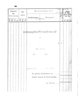 Verordnungsblatt für den Dienstbereich des K.K. Finanzministeriums für die im Reichsrate Vertretenen Königreiche und Länder 18631231 Seite: 26