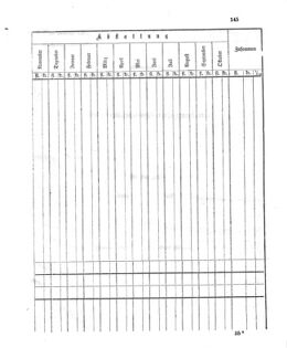 Verordnungsblatt für den Dienstbereich des K.K. Finanzministeriums für die im Reichsrate Vertretenen Königreiche und Länder 18631231 Seite: 27