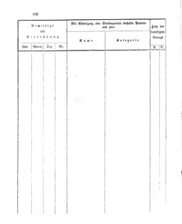 Verordnungsblatt für den Dienstbereich des K.K. Finanzministeriums für die im Reichsrate Vertretenen Königreiche und Länder 18631231 Seite: 34