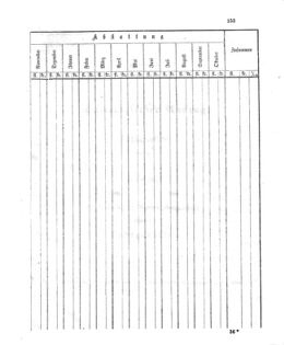 Verordnungsblatt für den Dienstbereich des K.K. Finanzministeriums für die im Reichsrate Vertretenen Königreiche und Länder 18631231 Seite: 35