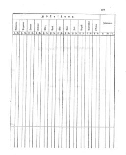 Verordnungsblatt für den Dienstbereich des K.K. Finanzministeriums für die im Reichsrate Vertretenen Königreiche und Länder 18631231 Seite: 39