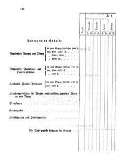 Verordnungsblatt für den Dienstbereich des K.K. Finanzministeriums für die im Reichsrate Vertretenen Königreiche und Länder 18631231 Seite: 42