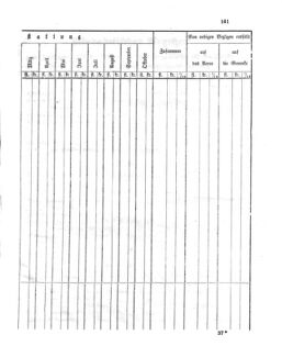 Verordnungsblatt für den Dienstbereich des K.K. Finanzministeriums für die im Reichsrate Vertretenen Königreiche und Länder 18631231 Seite: 43