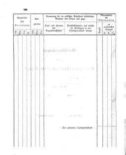 Verordnungsblatt für den Dienstbereich des K.K. Finanzministeriums für die im Reichsrate Vertretenen Königreiche und Länder 18631231 Seite: 6