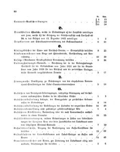 Verordnungsblatt für den Dienstbereich des K.K. Finanzministeriums für die im Reichsrate Vertretenen Königreiche und Länder 18651216 Seite: 6