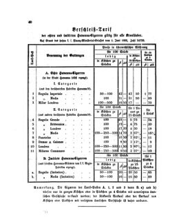 Verordnungsblatt für den Dienstbereich des K.K. Finanzministeriums für die im Reichsrate Vertretenen Königreiche und Länder 18660616 Seite: 4