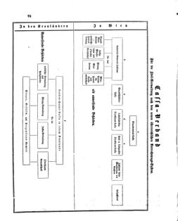 Verordnungsblatt für den Dienstbereich des K.K. Finanzministeriums für die im Reichsrate Vertretenen Königreiche und Länder 18661222 Seite: 12