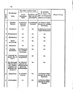 Verordnungsblatt für den Dienstbereich des K.K. Finanzministeriums für die im Reichsrate Vertretenen Königreiche und Länder 18661222 Seite: 20