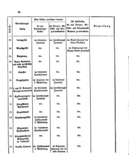 Verordnungsblatt für den Dienstbereich des K.K. Finanzministeriums für die im Reichsrate Vertretenen Königreiche und Länder 18661222 Seite: 22