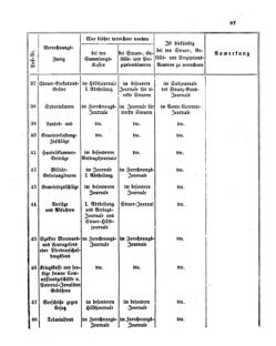 Verordnungsblatt für den Dienstbereich des K.K. Finanzministeriums für die im Reichsrate Vertretenen Königreiche und Länder 18661222 Seite: 23