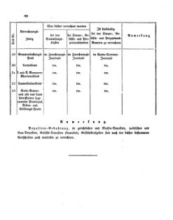 Verordnungsblatt für den Dienstbereich des K.K. Finanzministeriums für die im Reichsrate Vertretenen Königreiche und Länder 18661222 Seite: 24