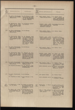 Verordnungsblatt des Reichsprotektors in Böhmen und Mähren: = Věstník nařízení Reichsprotektora in Böhmen und Mähren 19391215 Seite: 5